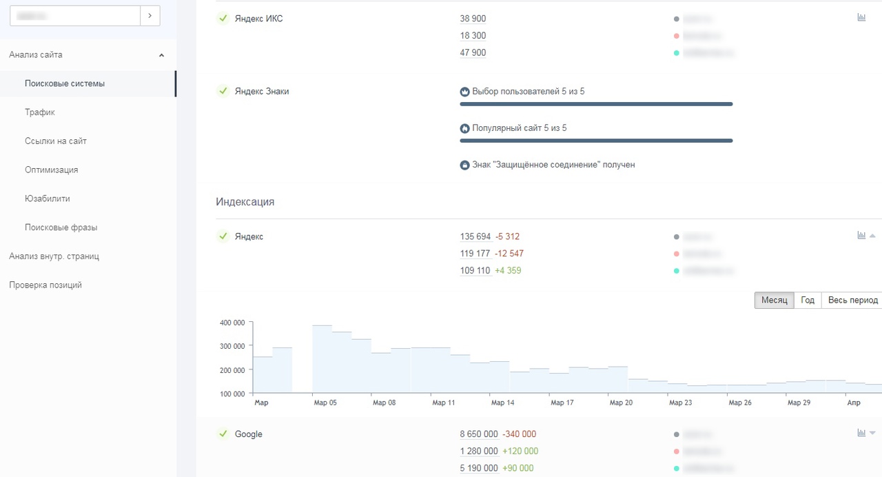 Онлайн проверка сайта