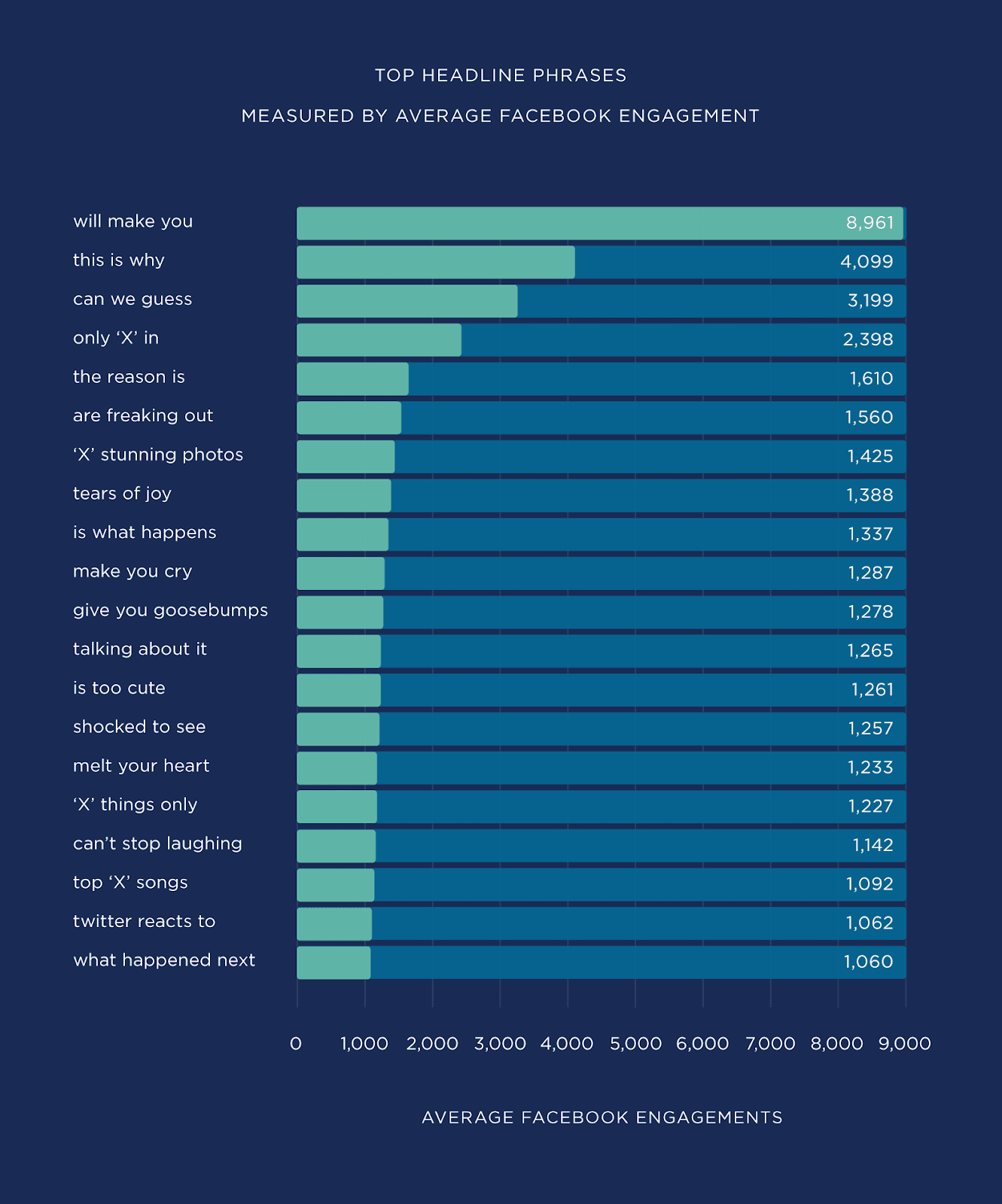 исследование кликабельности заголовков