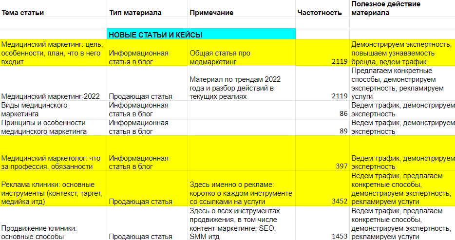 Как создать контент-план для блога компании