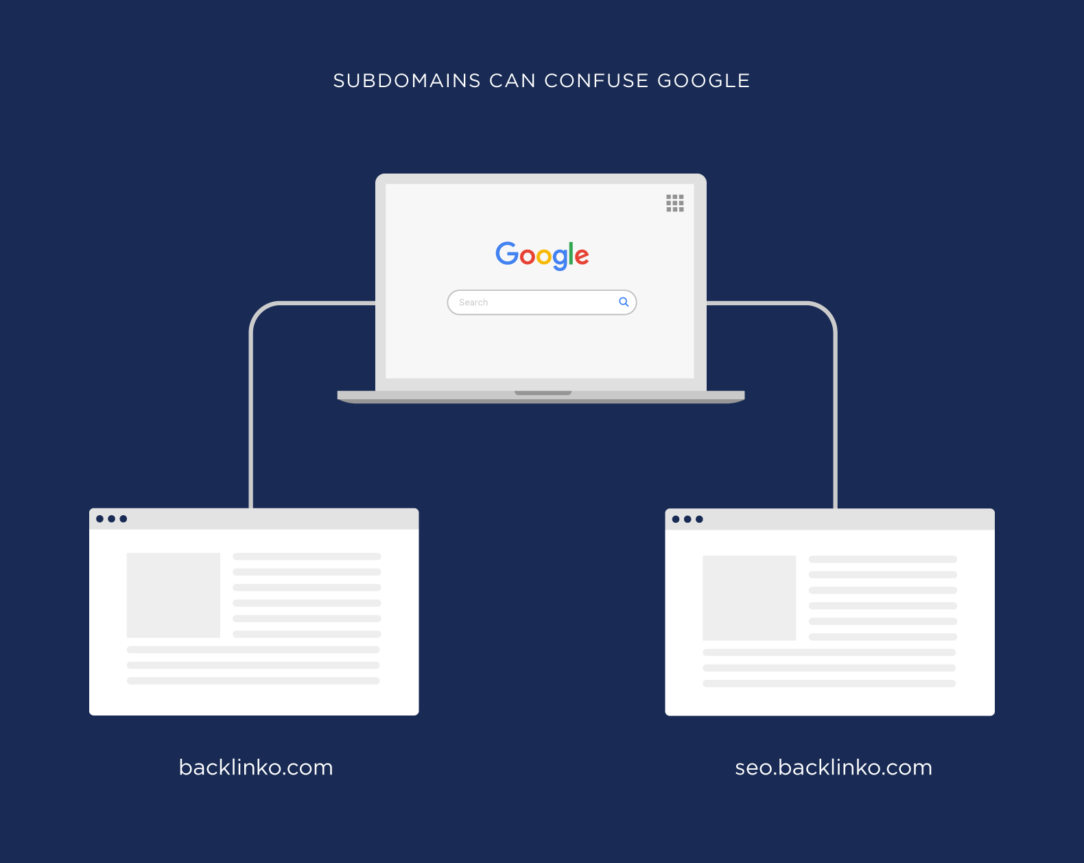 Как Google воспринимает поддомен