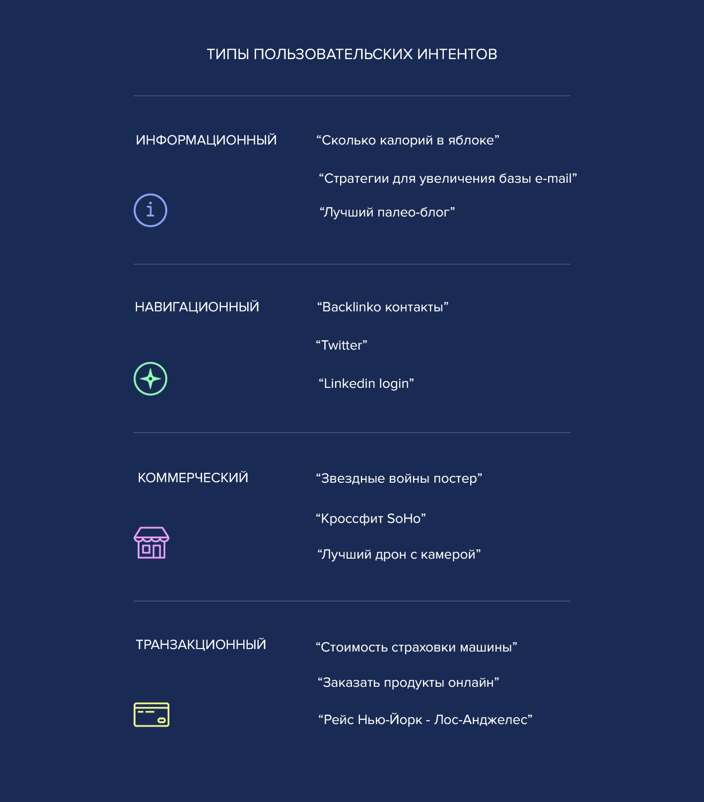 Категории ключевых запросов