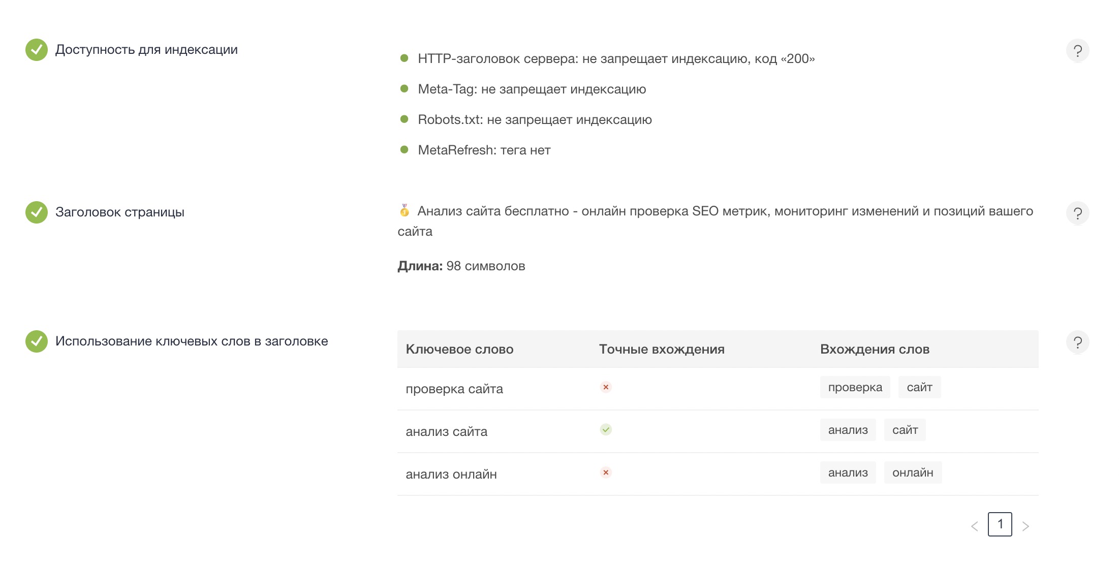 Онлайн проверка оптимизации страницы