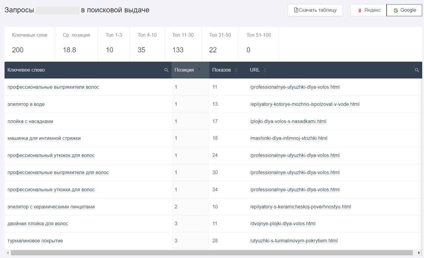 Как узнать семантику конкурентов