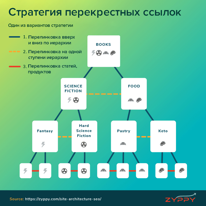 стратегия перекрестных ссылок схема