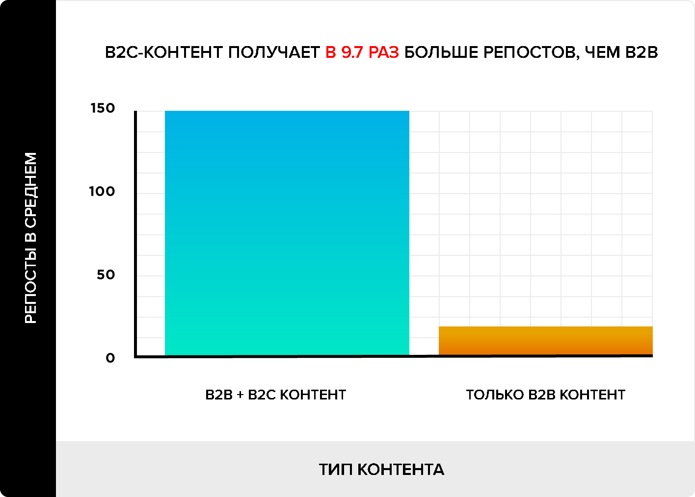 репосты контента B2B и B2C
