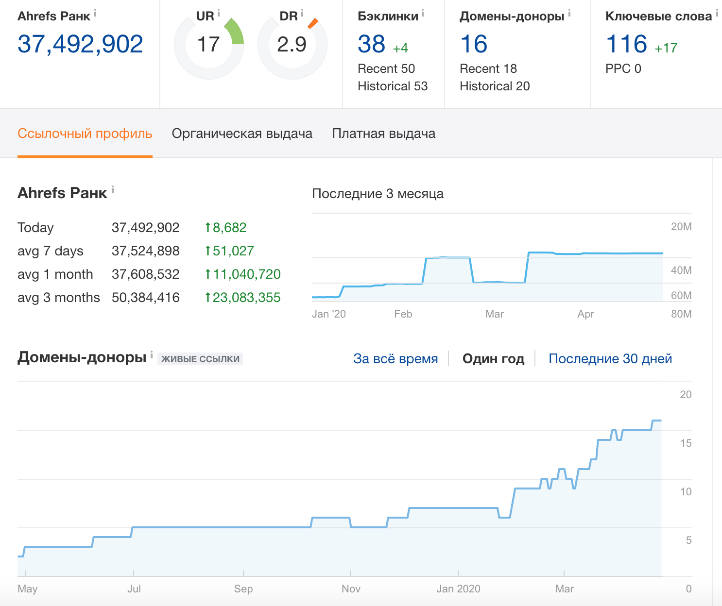 Ссылочный профиль сайта