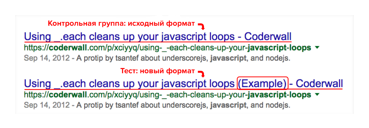 Кейс SEO Title страницы