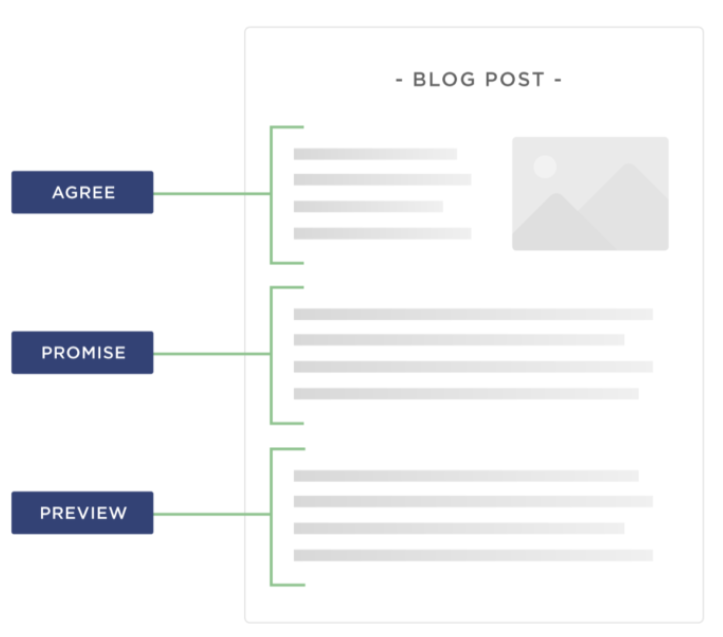 Как удержать внимание читателя