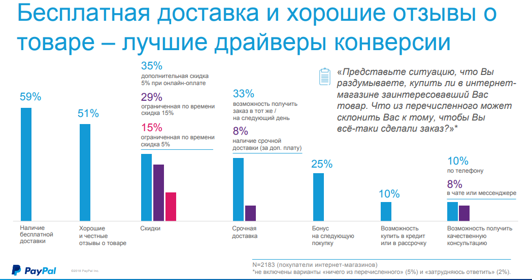 статистика онлайн-покупок в России 2018
