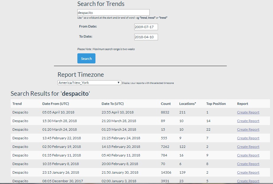 анализ трендов