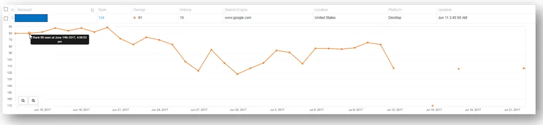 продвижение сайта сеткой сателлитов
