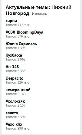 актуальное в твиттере