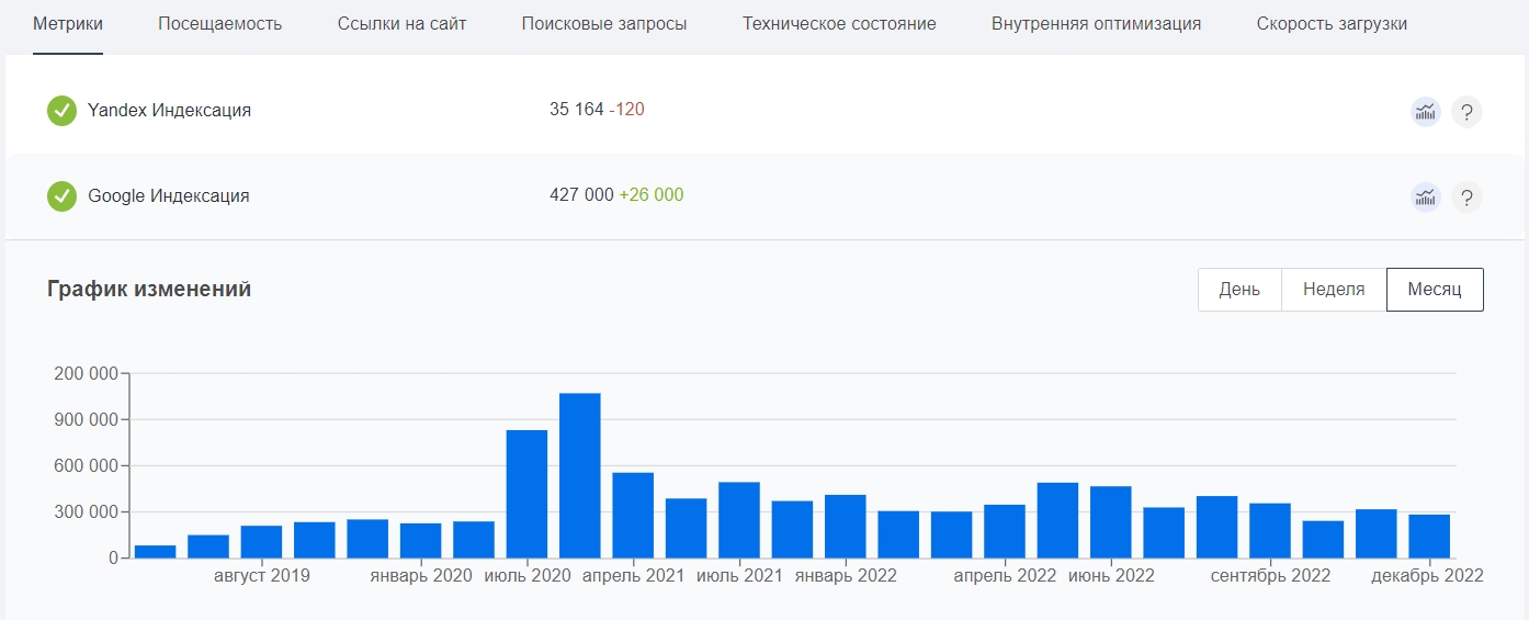 Онлайн сервис проверки индексации сайта