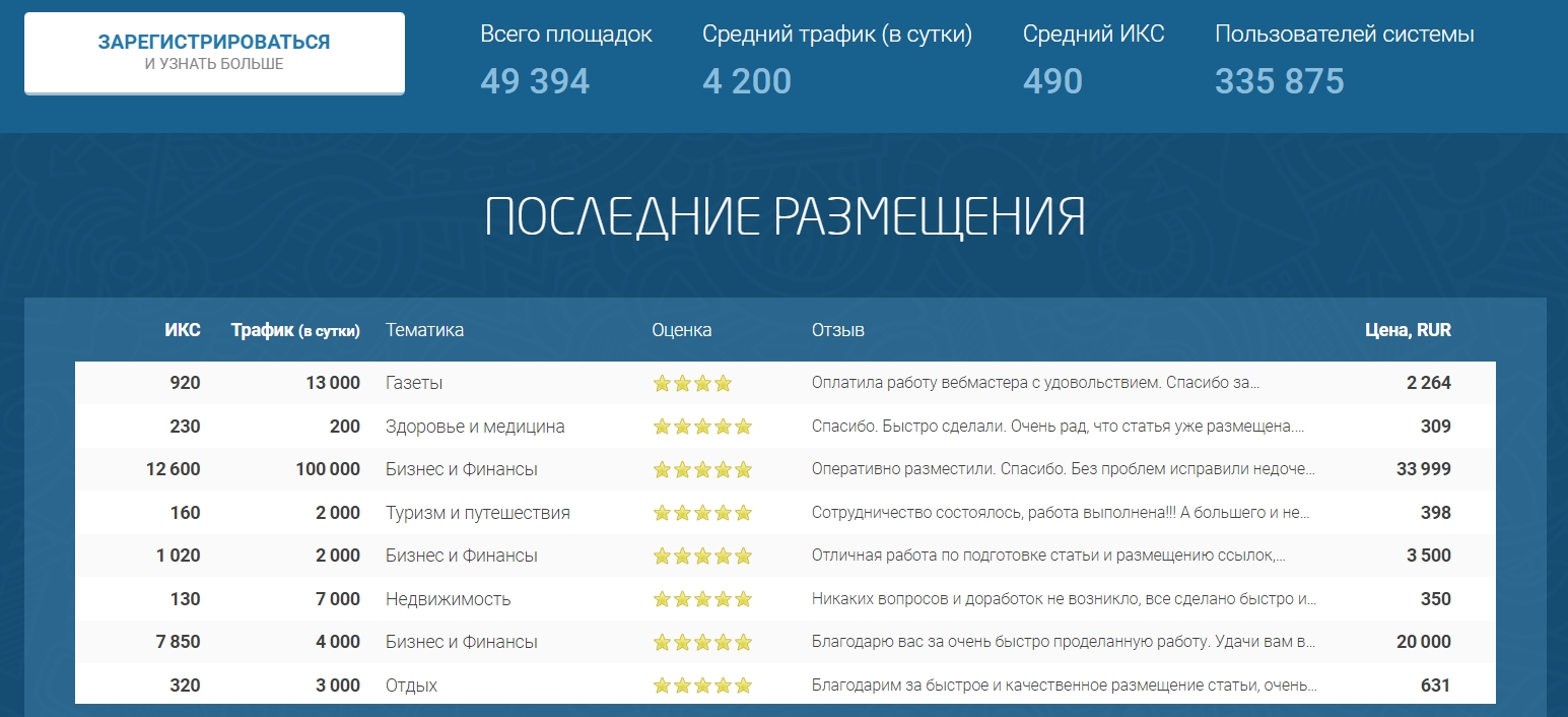 сервис размещения статей