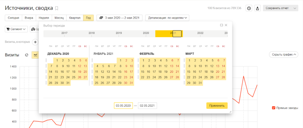 Динамика трафика сайта