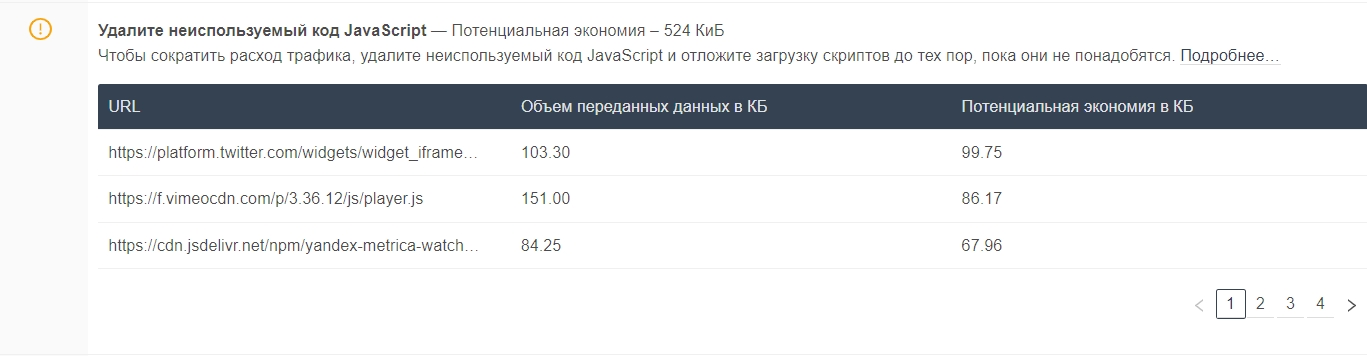 Неиспользуемый JavaScript