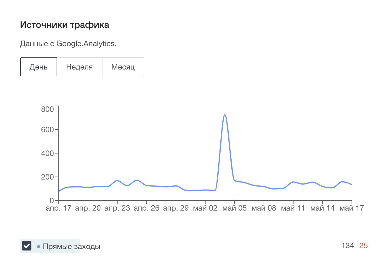 Скачать отчет по каналам трафика сайта