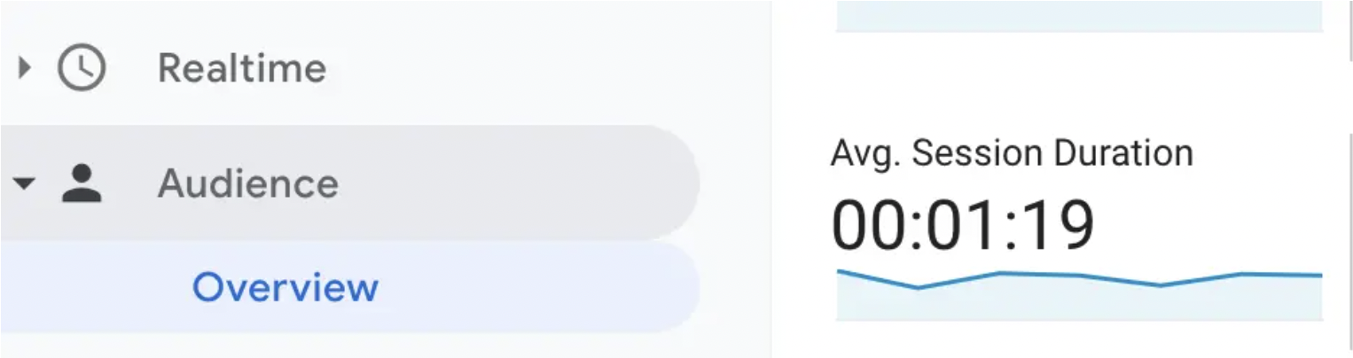 Как узнать время на сайте в google analytics
