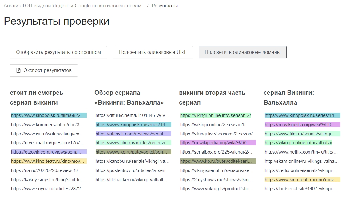 Π‘Π²ΠΎΠ΄ΠΊΠ° URL ΠΈΠ· ΡΠΎΠΏΠ° Google