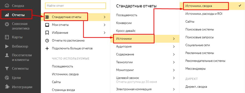 Отчет с источниками в Яндекс.Метрике
