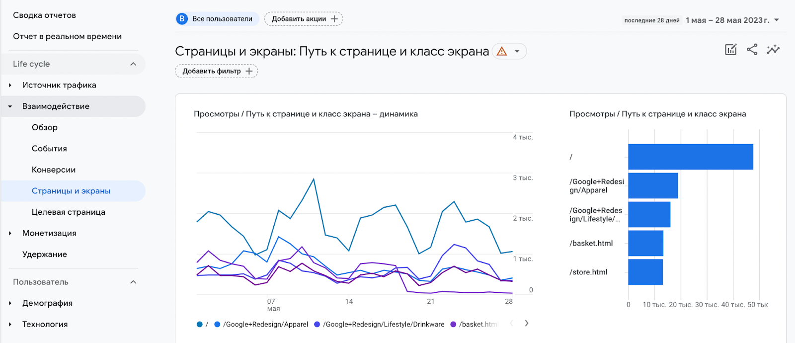Отчет со страницами в Google Analytics 4
