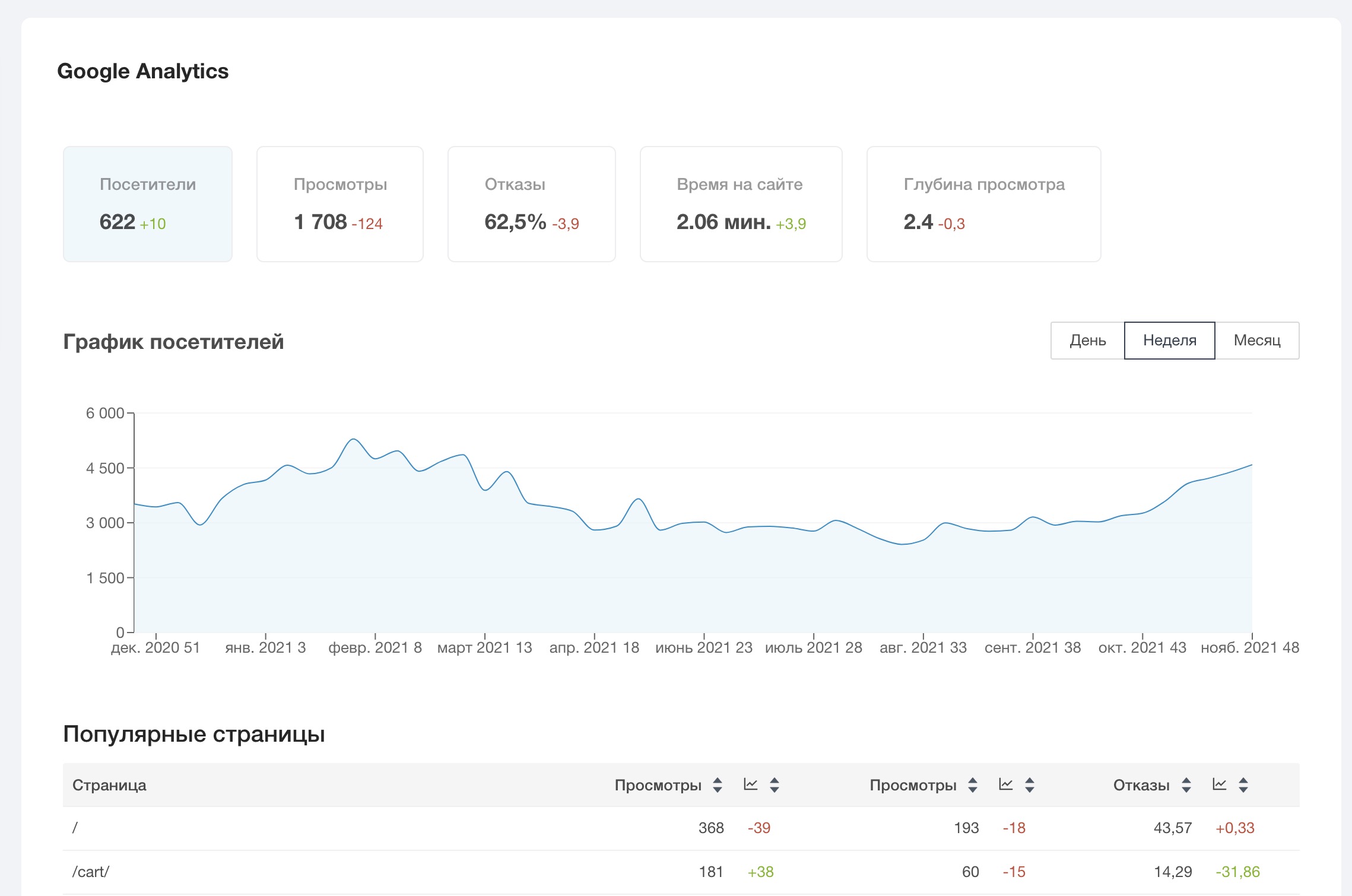 Посмотреть отчет по трафику в Google Analytics