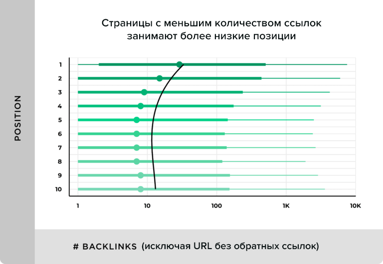 Количество ссылок страницы