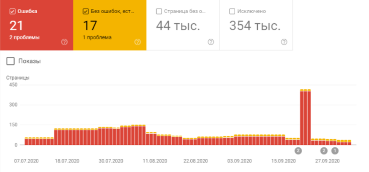 Покрытие в Google Search Console