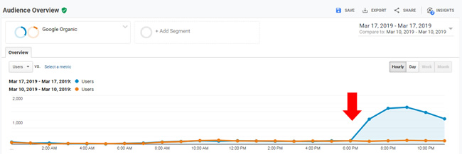 рост трафика