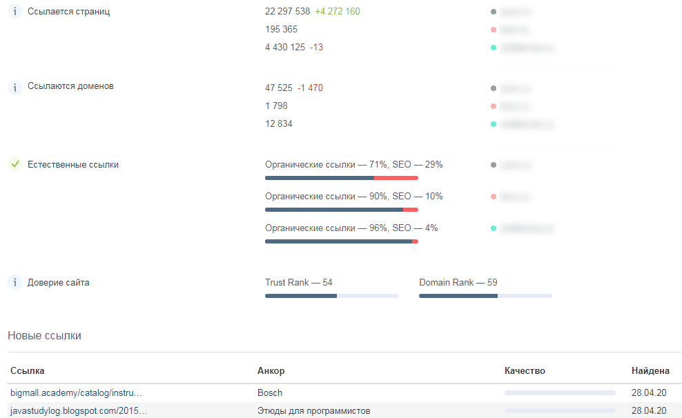 Анализ ссылочного профиля сайта