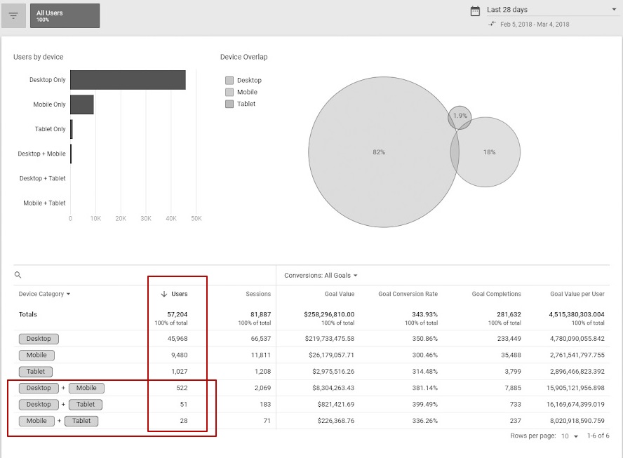 Отслеживание устройств с помощью Google Signals
