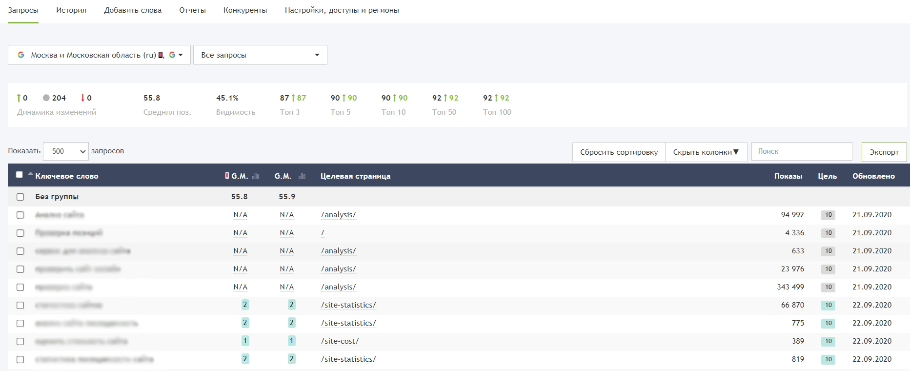Онлайн сервис для просмотра позиций сайта