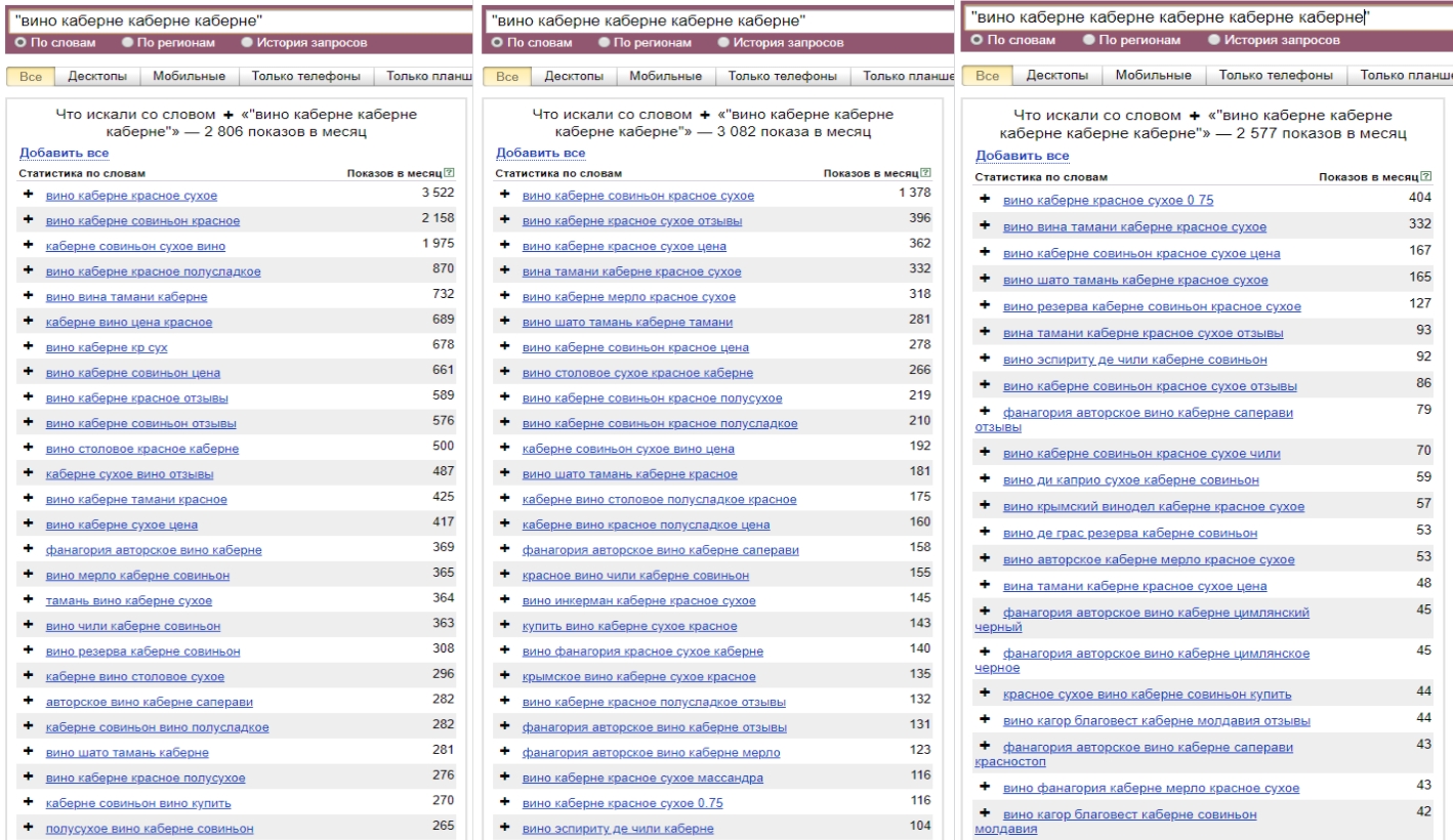 Как найти запросы с длинным хвостом