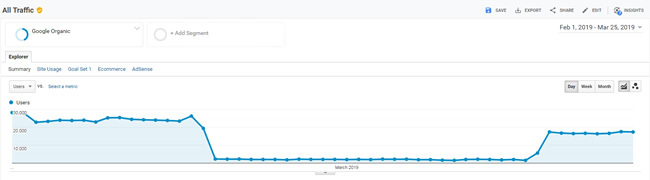 график с трафиком google