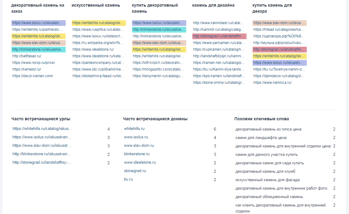 Как спарсить топ выдачи по запросу, онлайн-сервис