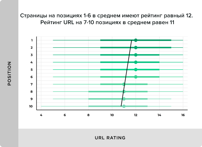 Рейтинг домена