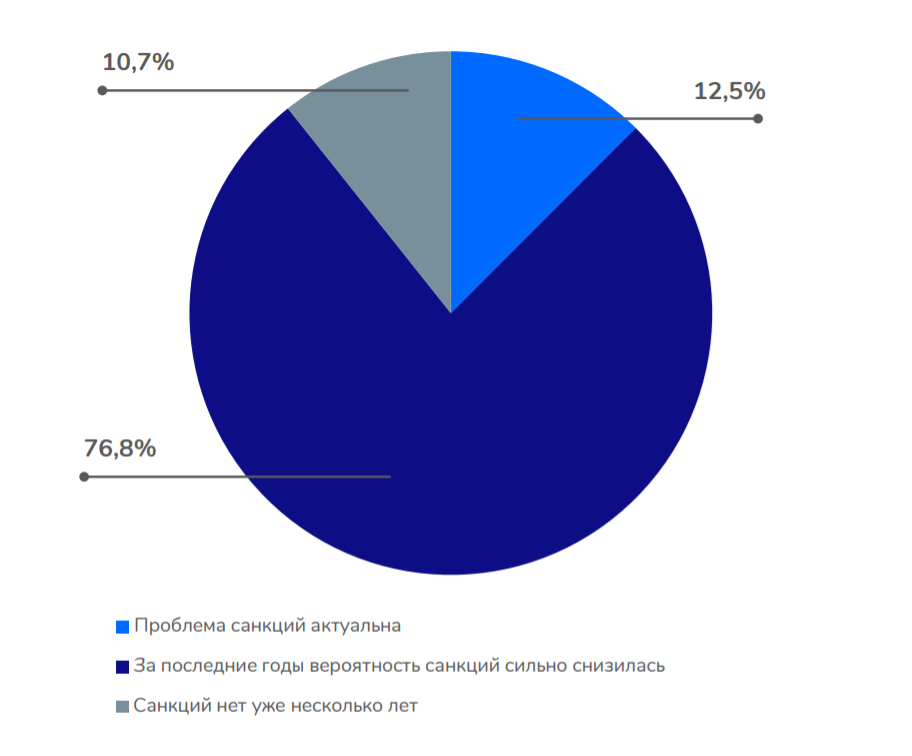 исследование линкбилдинга