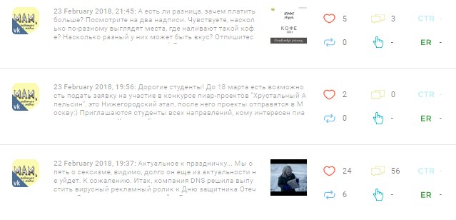 Статистика активности вконтакте