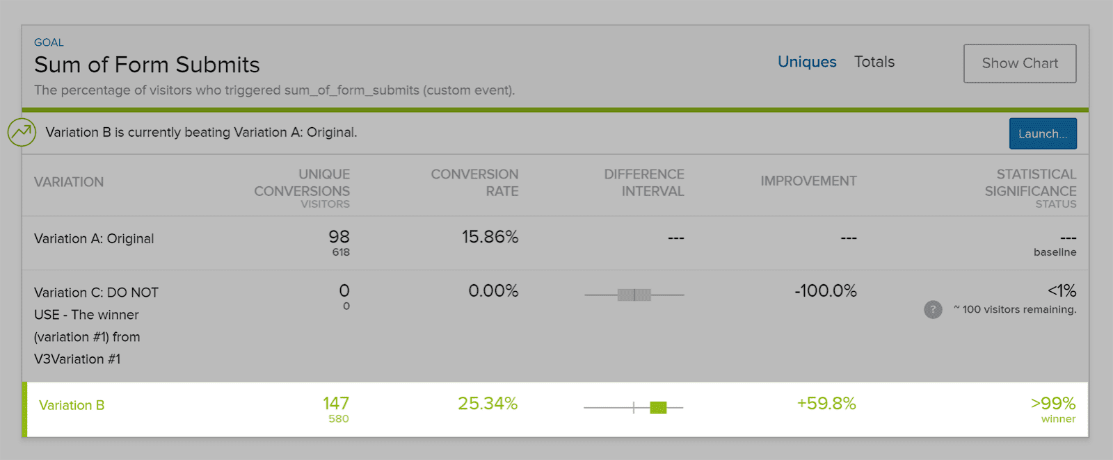 Статистика  результатов a/b тестирования сайта