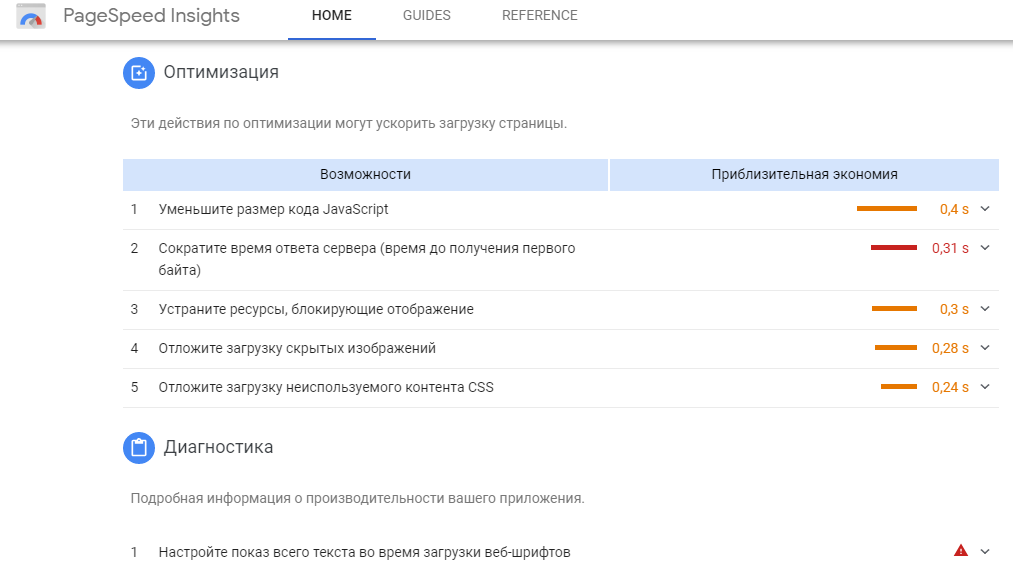 Проверка скорости загрузки сайта PageSpeed Insights