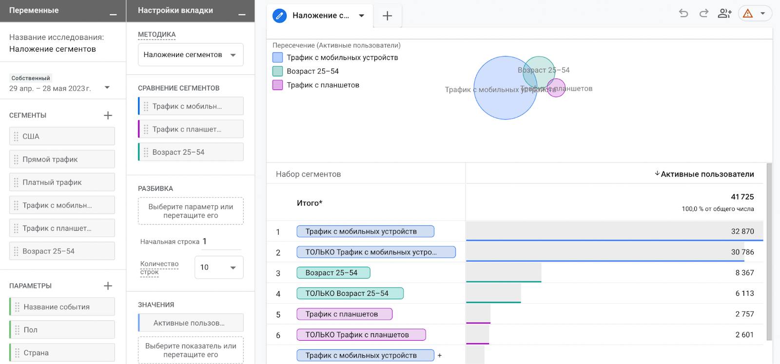 Сегменты в Google Analytics 4
