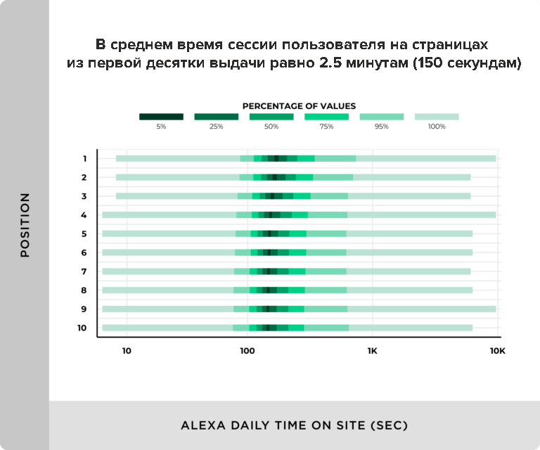Среднее время сессии пользователя на странице