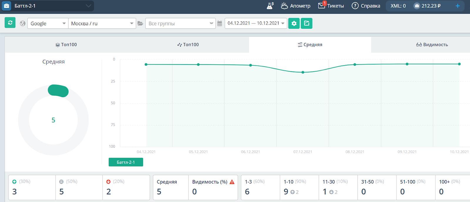 Эффект от покупки ссылок