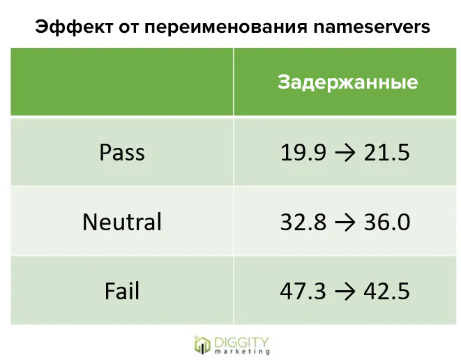 тестирование PBN