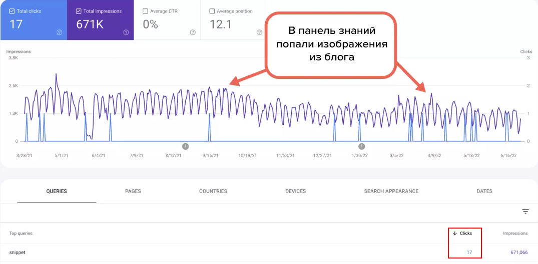 Отчет по эффективности в Google Search Console
