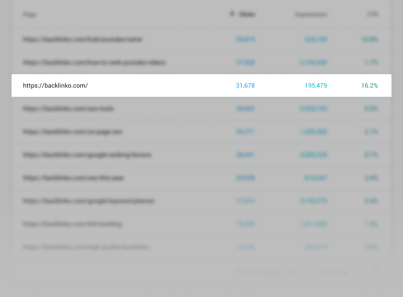 анализ сайта в сервисе