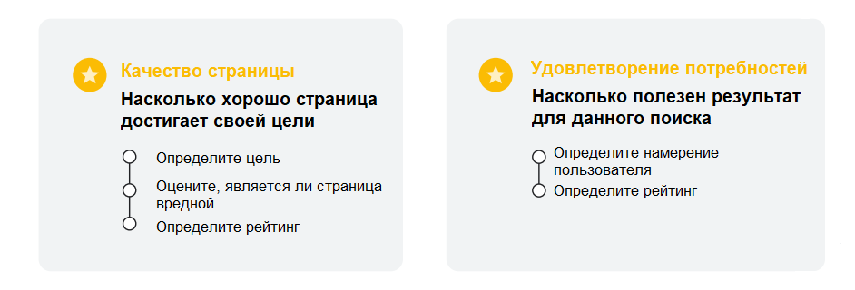 два критерия: качество страницы и уровень удовлетворения потребностей пользователей