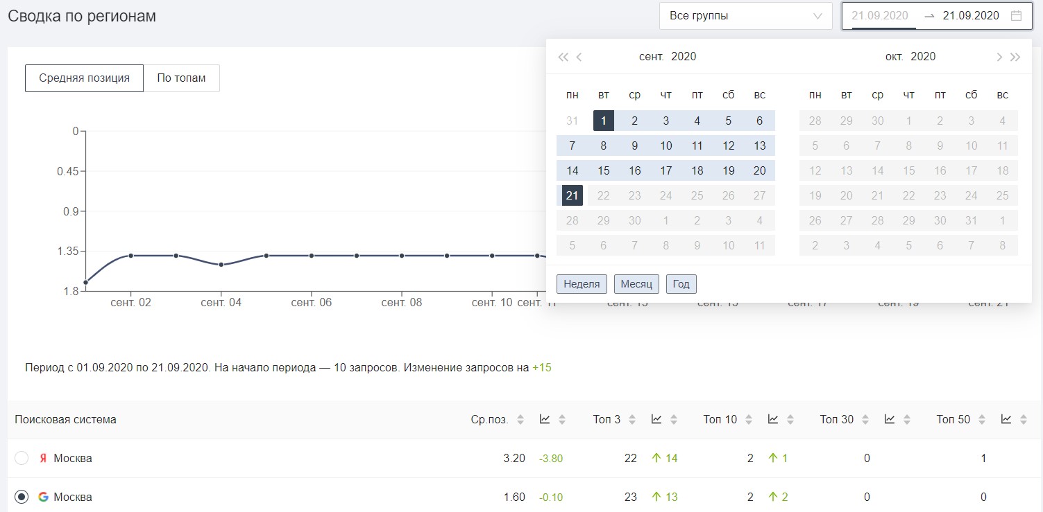 Посмотреть позиции сайта