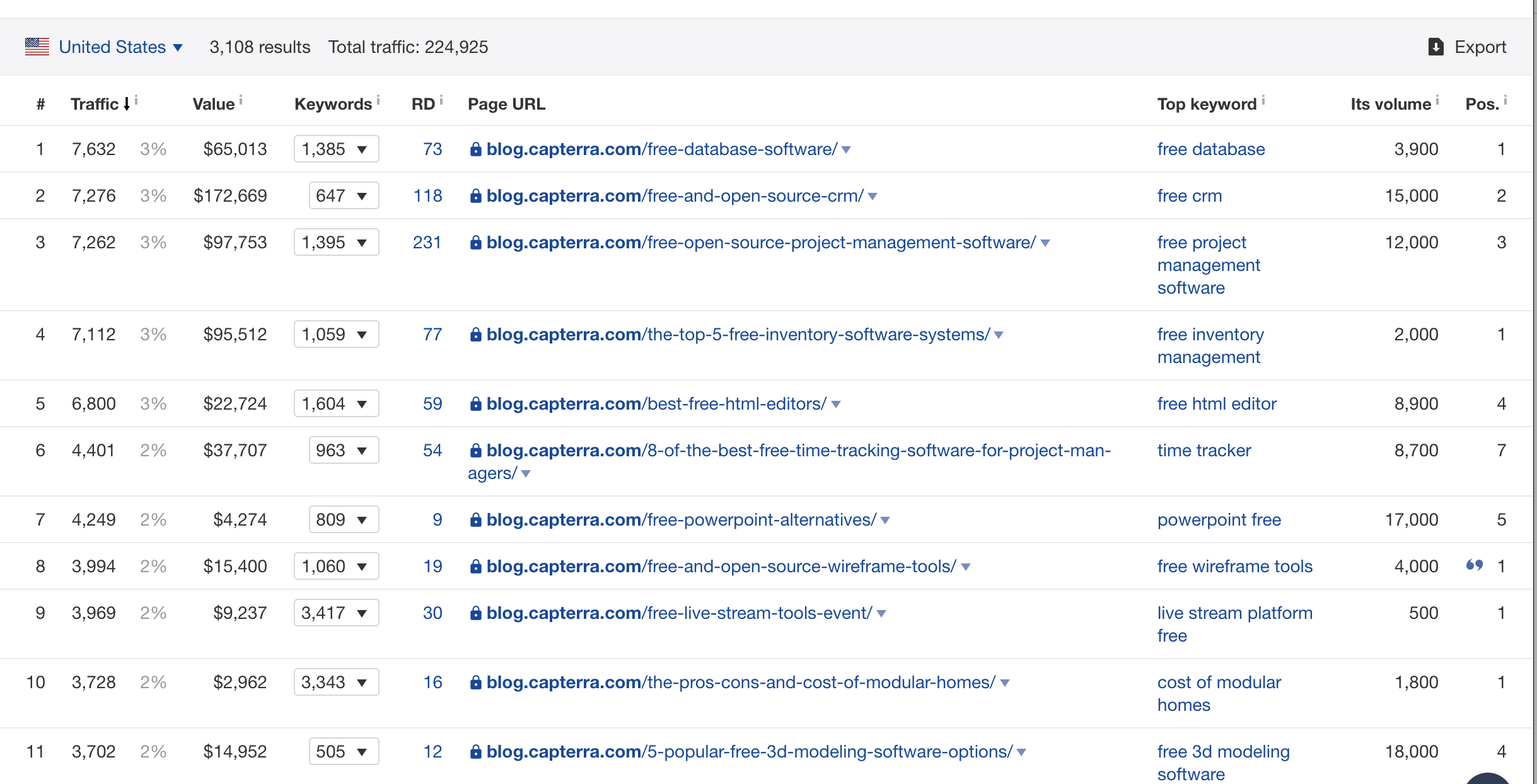 лучшие статьи из блога