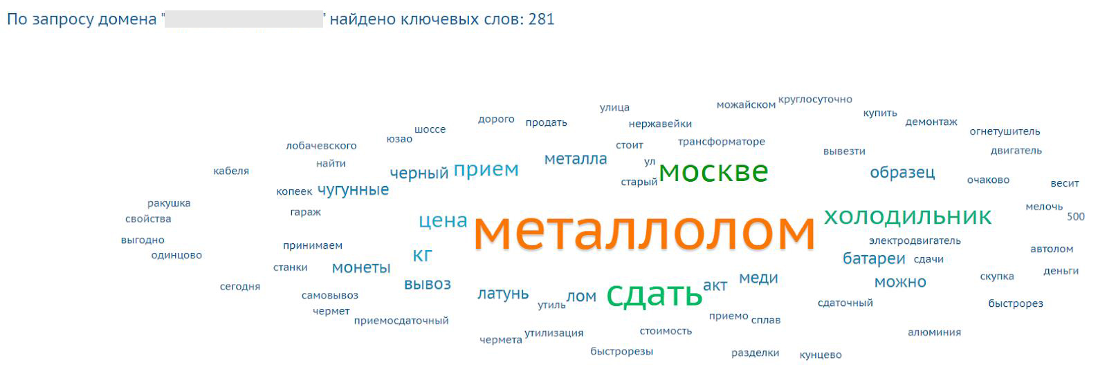 Главные ключевые запросы сайта